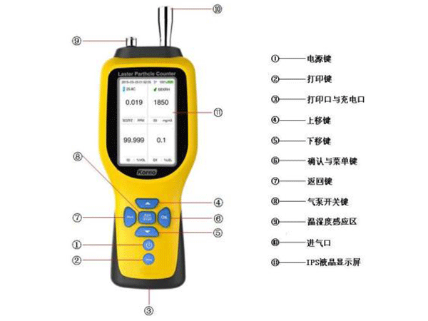 手持式VOC气体检测仪的特性有什么？